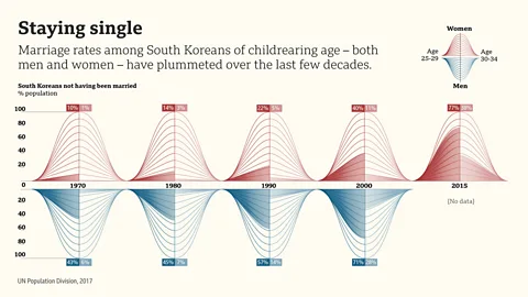 Valentina d'Efilippo A growing social phenomenon in South Korea, "the Sampo Generation", has seen women giving up three things: relationships, marriage and children (Credit: Valentina d'Efilippo)