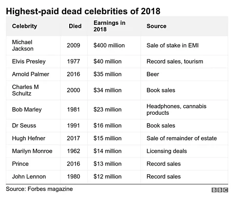 &ldquo;Chart