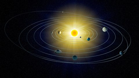 A drawing of planetary orbits.