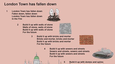 London Town has fallen down lyrics (pdf)