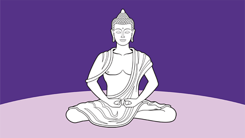 Bitesize - KS3 Religion - Buddhism - Meditation