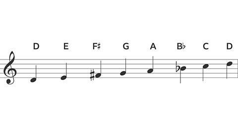 Notation for a raga scale in D.