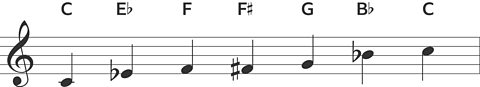 Notation for a blues scale starting on C.