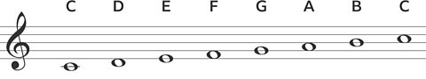 C major scale notation.