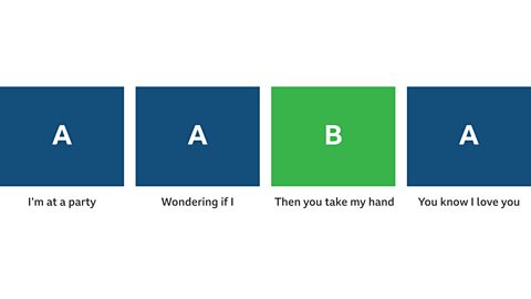 Structure of the melody for I Don't Care by Ed Sheeran and Justin Bieber.