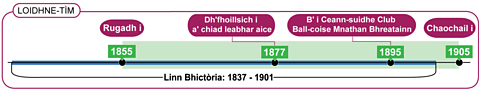 Loidhne-tìm - A' Bhean-uasal Florence Dixie