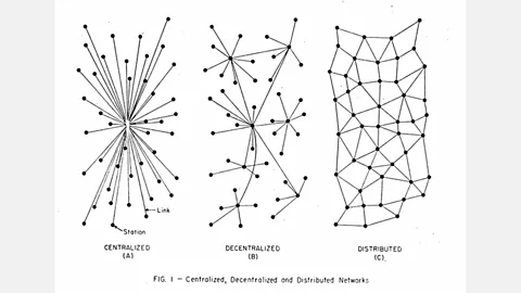 Paul Baran Baran's 1962 diagrams of the internet as a distributed communications network (Credit: Paul Baran)