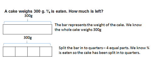 Fractions of amounts applied in context - Maths - Learning with BBC ...