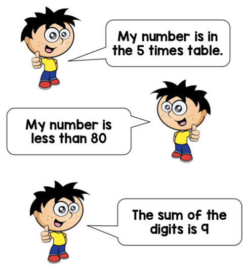 George describes his number as in the five times table, less than eighty and equals 9 when the digits are added together.