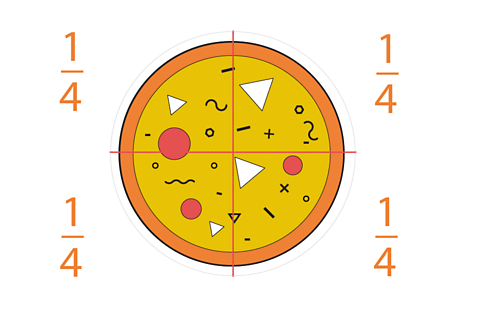 Pizza cut into quarters.