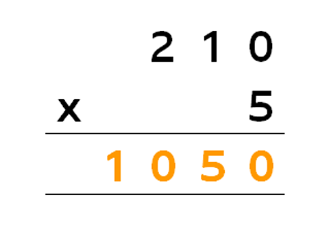 210 x 5 = 1050 shown as column multiplication