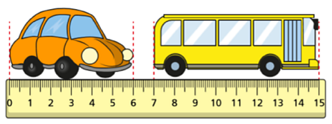 The toy car and bus are lined up against a 15cm ruler; the car lines up from 0 to 6cm and the bus lines up from 7 to 15cm.