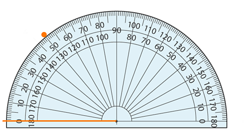 Protractor with angle marked at 50 degrees