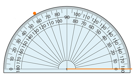 Protractor marked with 120 degrees