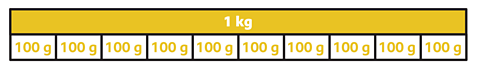 1 kg divide into 100g