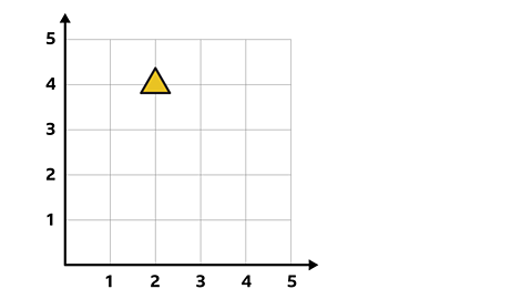 A triangle at coordinates (2,4)