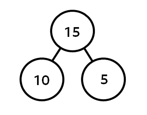 15 shown as 10 and 5