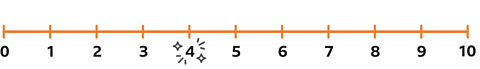 Numberline with 4 highlighted