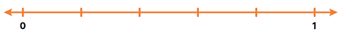 Number line showing 5 points from 1 to 0