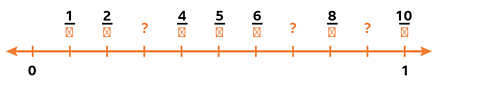 Number line divided into 10, showing missing fractions