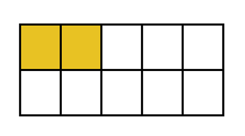 A rectangle divided into 10 with two parts shaded