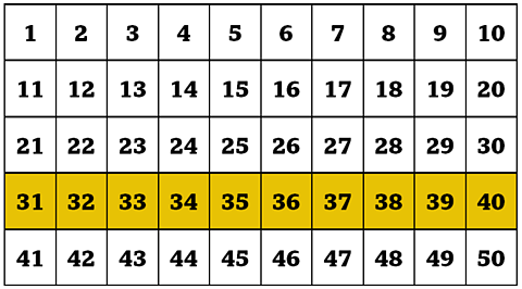 a number grid with 31-40 highlighted