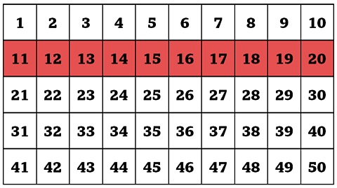 a number grid with the numbers 11 to 20 highlighted