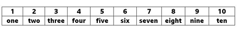 Numbers to ten table.