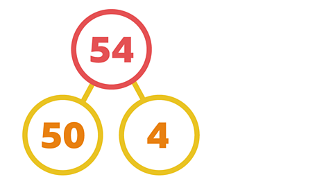 54 partitioned into 50 and 4.