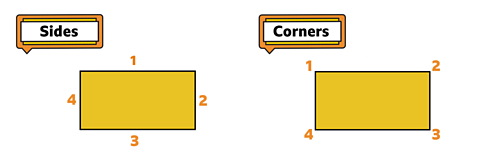 Rectangle sides and corners.