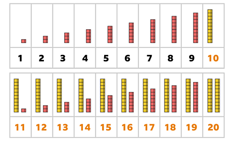 Numbers 1 to 20 represented with blocks