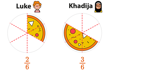 A pizza showing 2/6 and 3/6