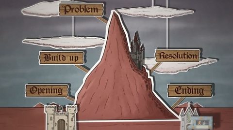 A story mountain with labels showing where the opening, build up, problem, resolution and ending should go.