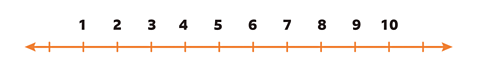 Numberline to ten.