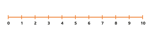 number line to 10