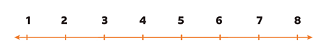 Number line to 8.