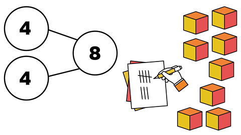 Eight as a part whole model of 4+4, a tally of 8, 8 blocks