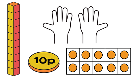 Ten dines rod, 10p, 10 fingers, 10 on a number grid