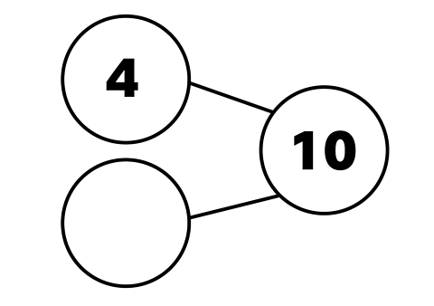 Part whole mode showing 4 + blank equals 10