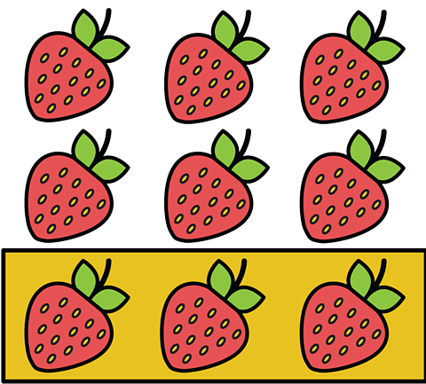 9 strawberries in a group of 6 and a group of 3