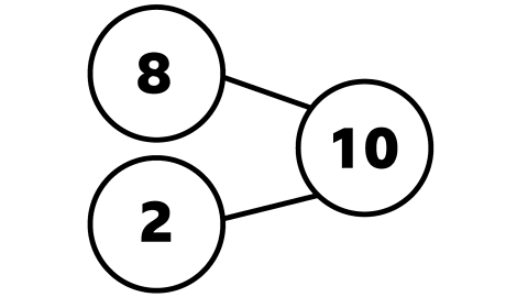 a part whole model showing the parts 8 and 2 and whole is 10