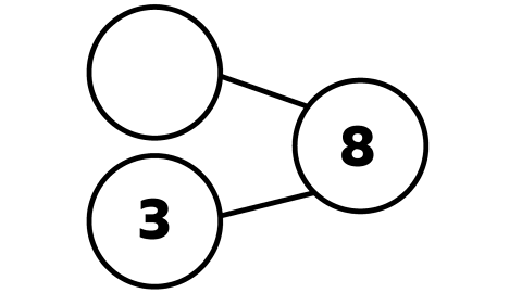 a part whole model showing the part 3 and whole is 8