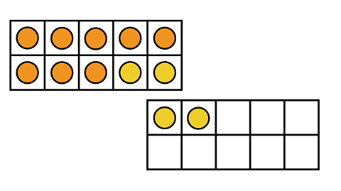 12 shown on aten frame. 10 + 2