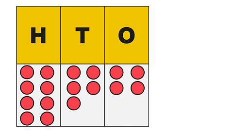 Place value table showing 8 hundreds, 5 tens and 4 ones