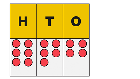 Place value table showing 6 hundreds, 5 tens and 4 ones