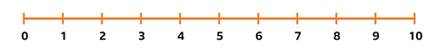 10 number line