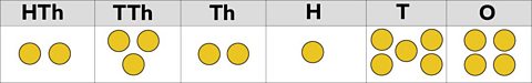 place value chart with 6 figures