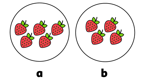 2 groups of starwberries labelled a and b. a has 5 strawberries and b has 4