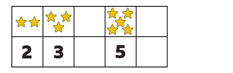 A number track showing 2, 3, a missing number, 5 and then another missing number