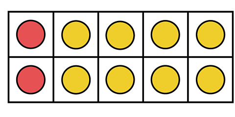 a number frame showing 2 + 8 = 10